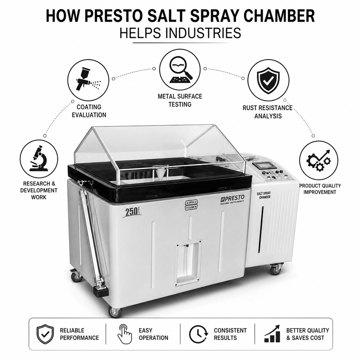 Salt Spray Chamber Helps Industries